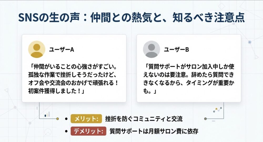 受講生のユーザーAが仲間の存在を称賛し、ユーザーBが質問サポートの期間制限について注意喚起しているSNS上の声をまとめたスライド。