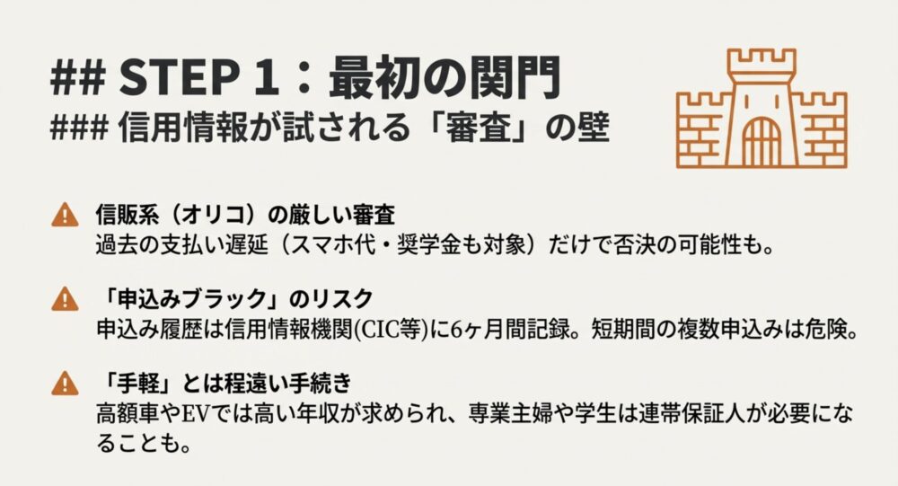 オリコオートリースの審査における過去の支払い遅延や申込みブラックのリスク、連帯保証人の必要性についての解説