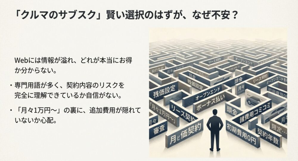 「残価設定」「オープンエンド」「リース契約」など、多くの専門用語が並ぶ迷路の中に立ち尽くす人のイラスト。ネット上の情報が溢れていて判断に迷う様子を表現している。