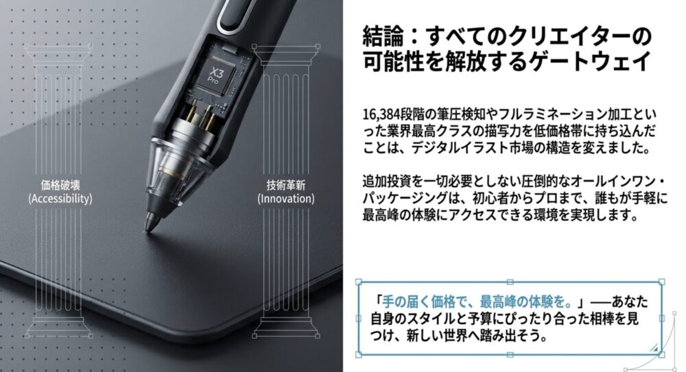XPPenが価格破壊と技術革新によって、すべてのクリエイターに最高峰の体験を提供するゲートウェイとなっていることを示す結論のスライド。