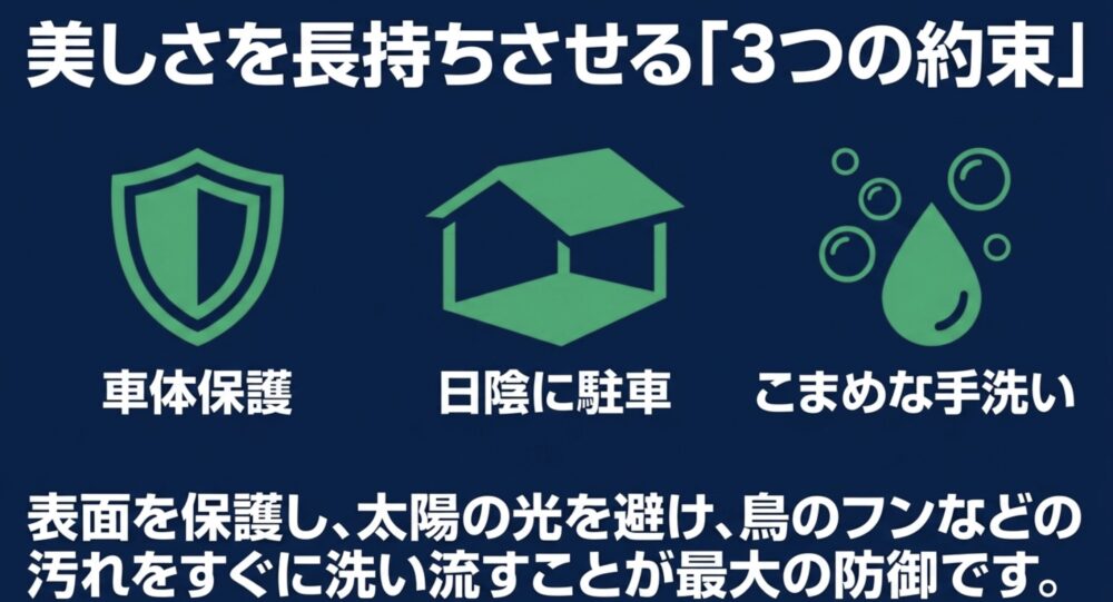 車の塗装を長持ちさせるための「車体保護」「日陰に駐車」「こまめな手洗い」の3つのポイントをまとめたスライド