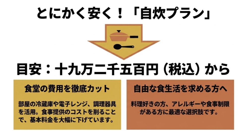 食費を節約して費用を大幅に抑える自炊プランの料金と特徴