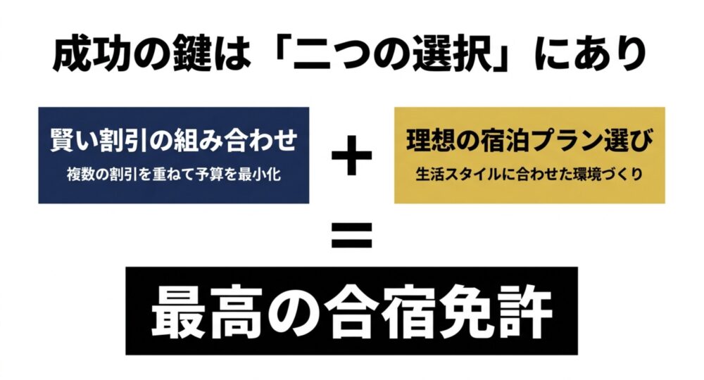 合宿免許成功の鍵となる賢い割引の組み合わせと宿泊プランの選択