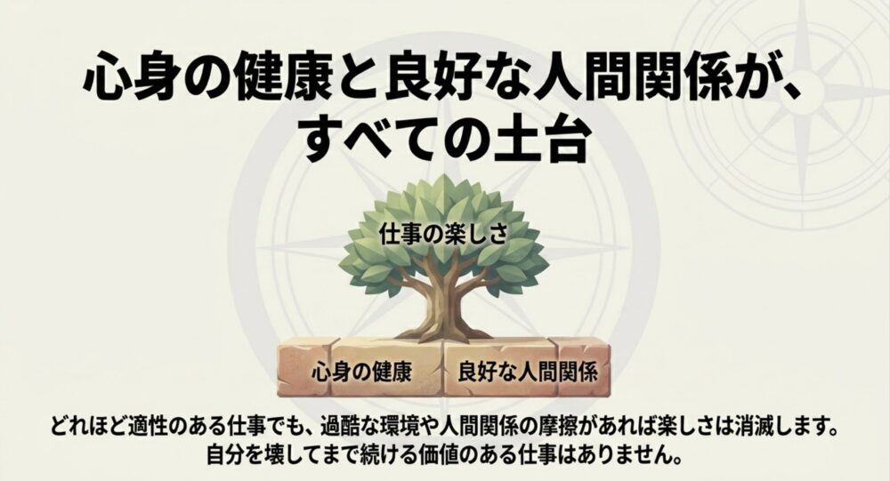 心身の健康と良好な人間関係がすべての土台。どれほど適性のある仕事でも、過酷な環境や人間関係の摩擦があれば楽しさは消滅するという解説