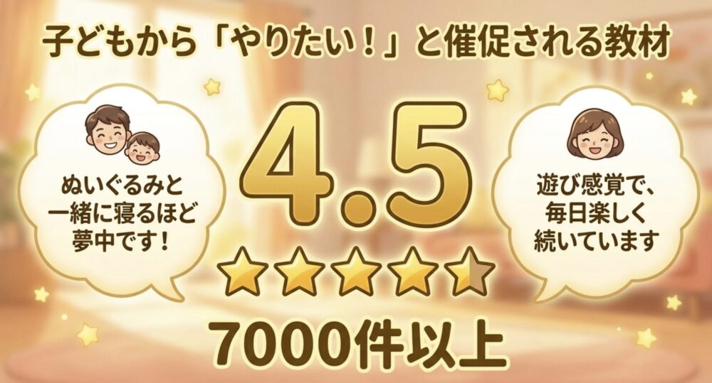 レビューが7000件以上あり評価4.5を獲得、子どもからやりたいと催促される教材であることを示すスライド