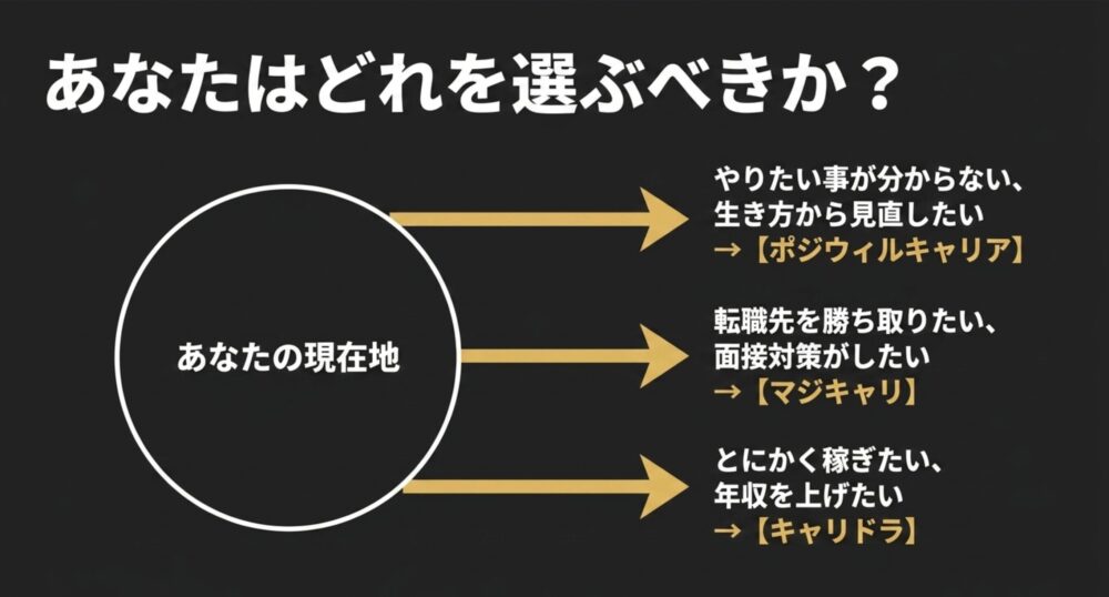 あなたはどれを選ぶべきか？現在の悩みや目的に合わせたキャリア支援サービスの選び方