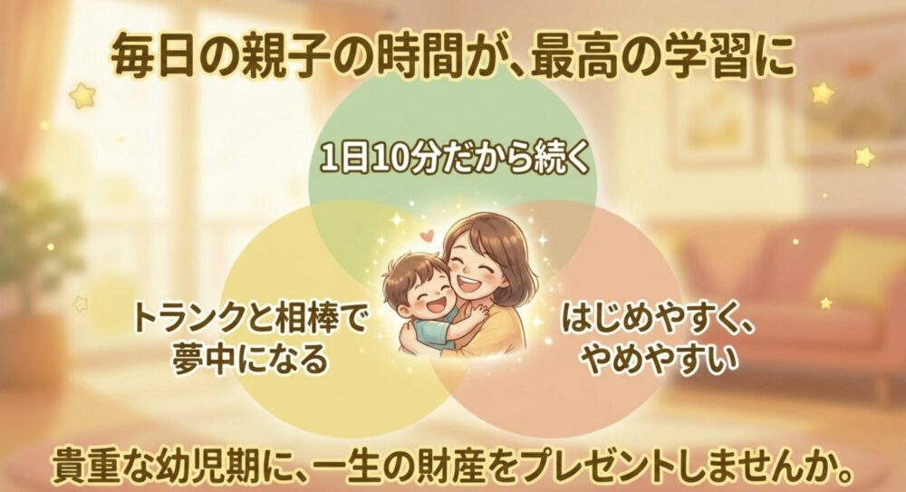 毎日の親子の時間が最高の学習になり、1日10分だから続くという教材の強みをまとめたスライド
