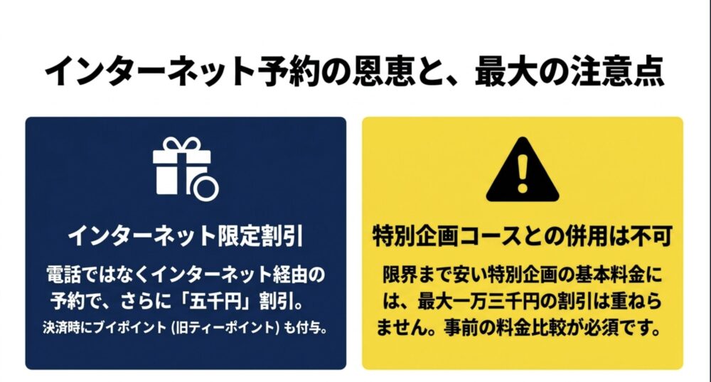 インターネット限定割引とVポイント付与のメリット、および特別企画コース併用不可の注意点