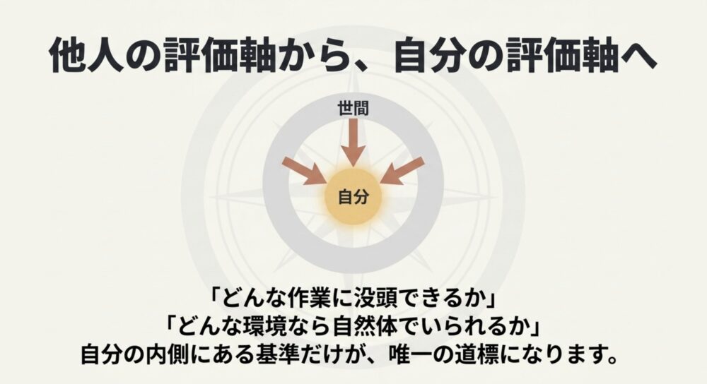 他人の評価軸から自分の評価軸へ。どんな作業に没頭できるかなど、自分の内側にある基準が道標になるという解説