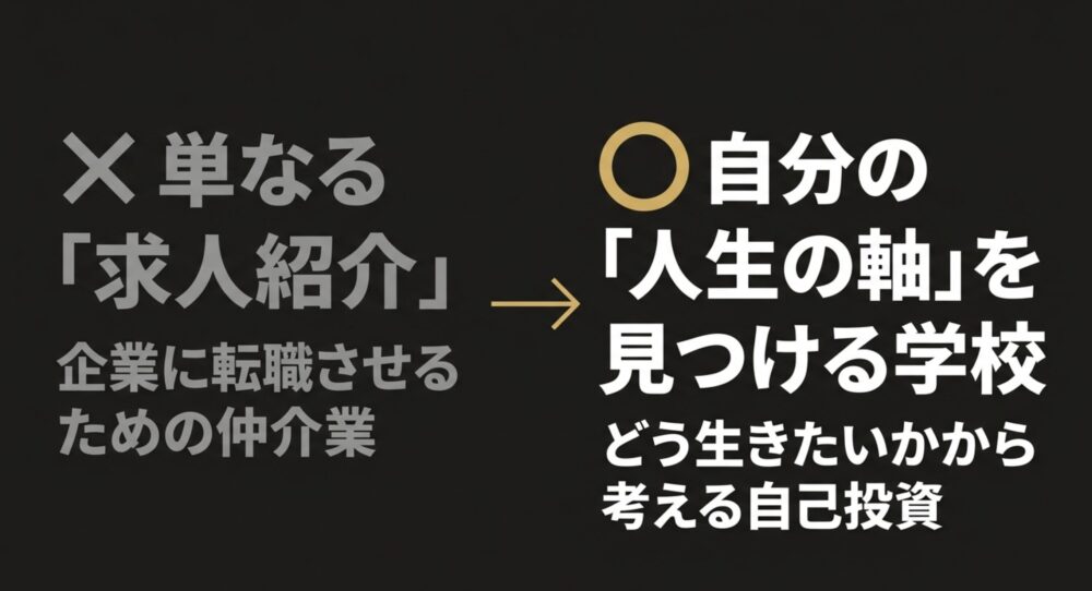 ポジウィルキャリアは単なる求人紹介ではなく、自分の人生の軸を見つけるための学校