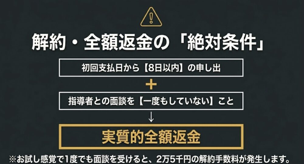 ポジウィルキャリアの解約・実質的全額返金の絶対条件（8日以内の申し出と面談未実施）
