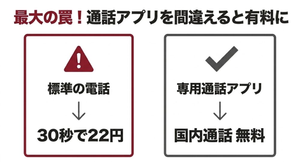 最大の罠!通話アプリを間違えると有料に