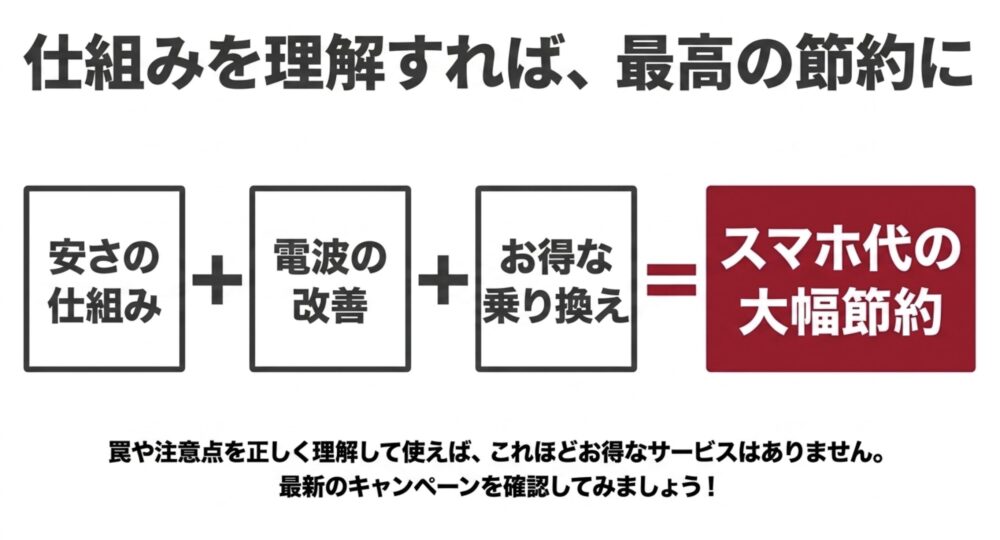 仕組みを理解すれば、最高の節約に
