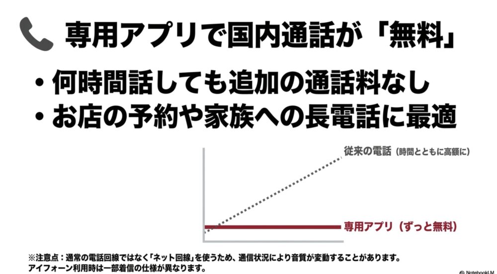 専用アプリの利用で楽天モバイルの国内通話が無料になる仕組み