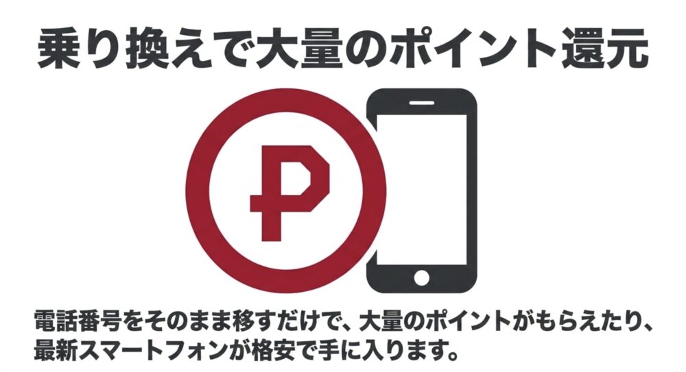 乗り換えで大量のポイント還元