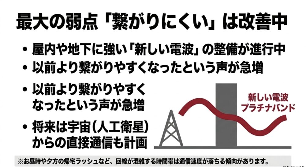楽天モバイルの通信エリア改善とプラチナバンド・宇宙通信計画