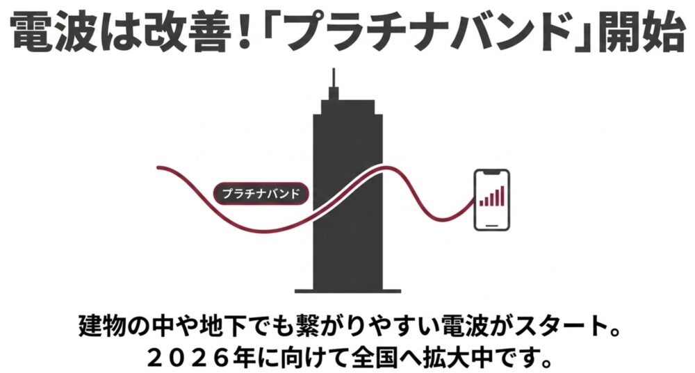 電波は改善!「プラチナバンド」開始