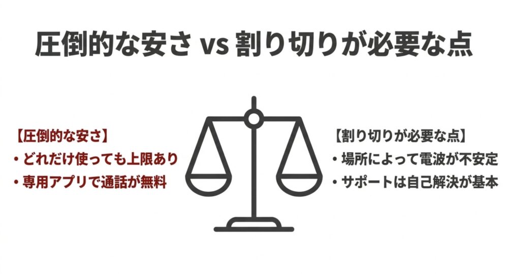楽天モバイルの圧倒的な安さと割り切りが必要な点の比較

3. 料金は「使った分だけ」の3段階