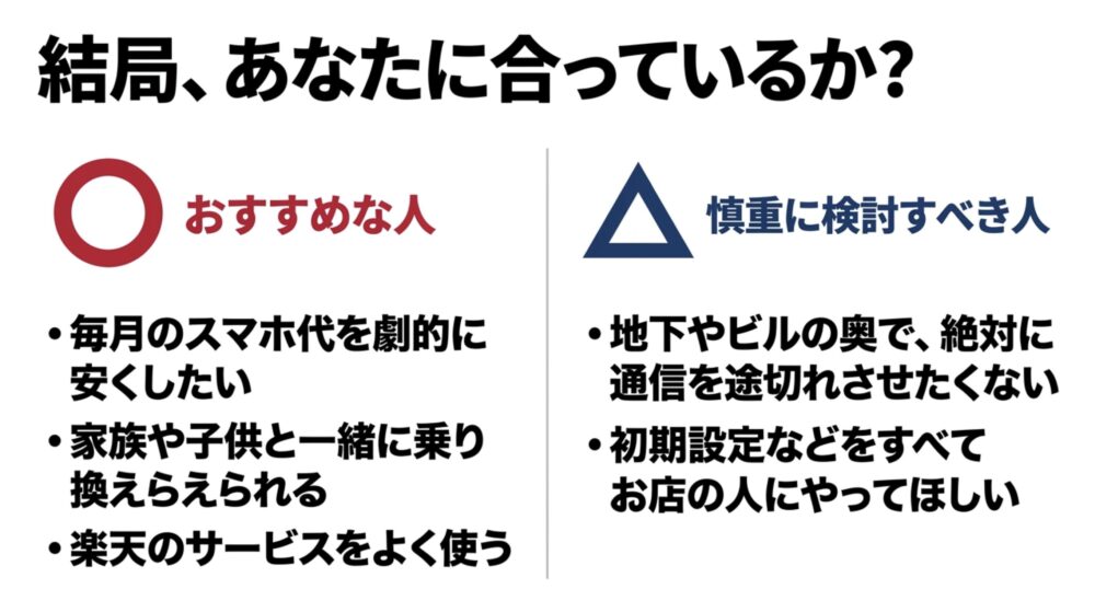 スマホ代を安くしたい人や楽天サービスを使う人にはおすすめで、地下などで絶対に通信を途切れさせたくない人は慎重に検討すべきという総括スライド