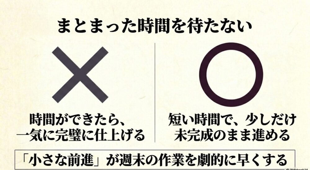 まとまった時間を待たない。短い時間で、少しだけ未完成のまま進める。「小さな前進」が週末の作業を劇的に早くする