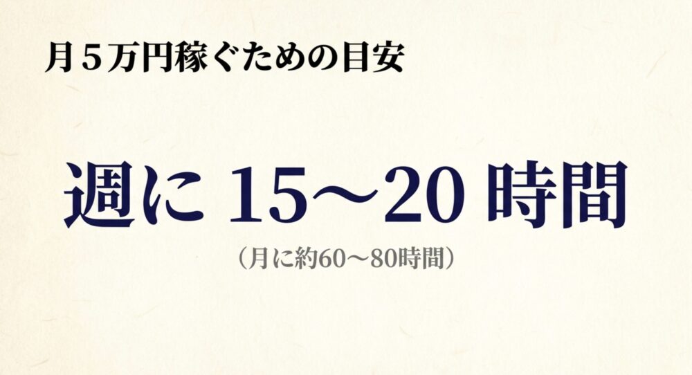 月5万円稼ぐための目安は週に15~20時間、月に約60~80時間