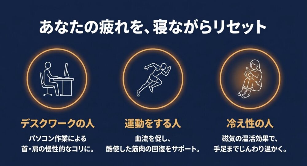 デスクワークによる肩こり、運動後の筋肉回復、冷え性の温活など、ターゲット別のメリット解説。