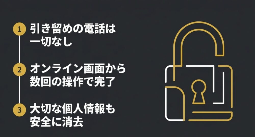 引き留めの電話は一切なし、オンライン画面から数回の操作で完了し、大切な個人情報も安全に消去