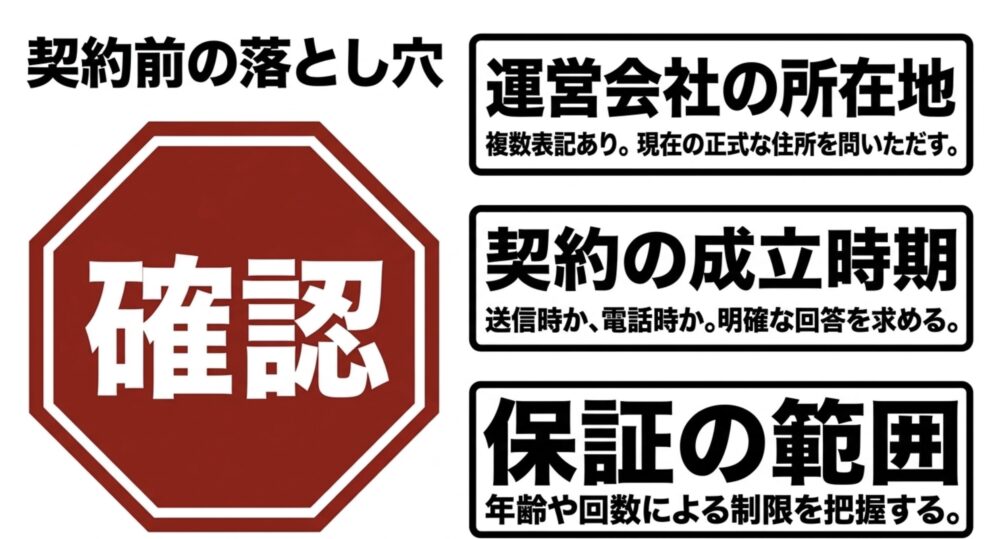 運営会社の正式な所在地、契約が成立する時期、年齢や回数による保証範囲を契約前の確認事項として示した図