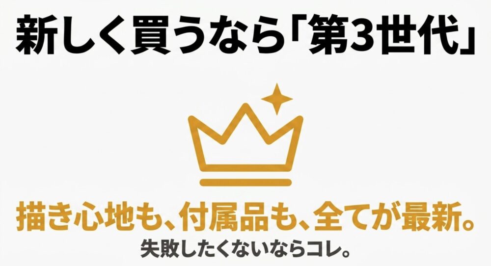 Artist 12 3rdは描き心地、付属品、最新性を重視する人に向くことを示すスライド