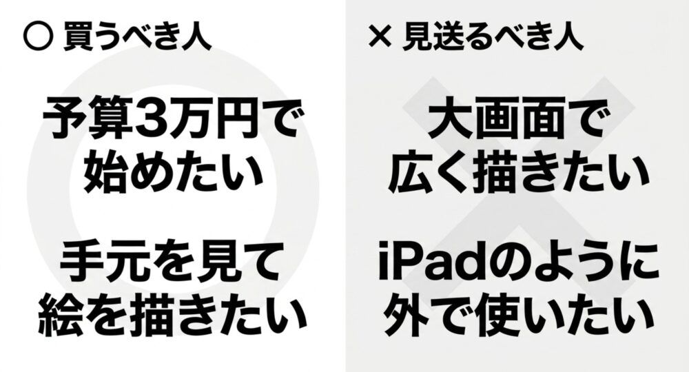 XPPen Artist 12 3rdは予算3万円で液タブを始めたい人に向き、大画面やiPadのような単体利用を求める人には向かない